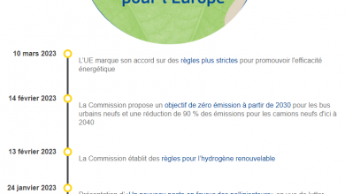 pacte vert