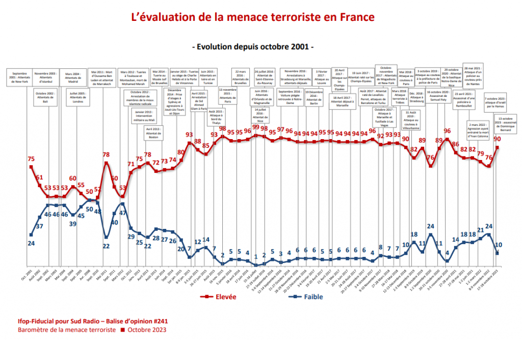 L’attribut alt de cette image est vide, son nom de fichier est menace-terroriste-1024x667.png.