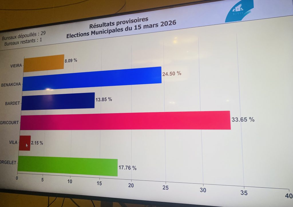 résultats municipales Blois