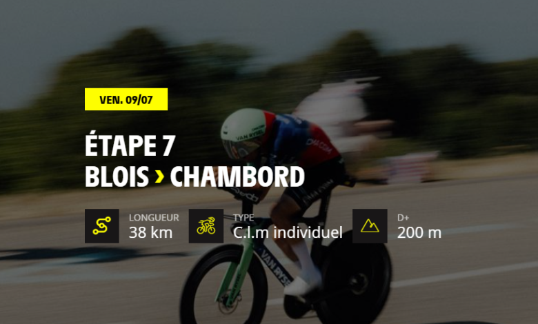 Tour de France Blois Chambord
